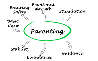 Does your child “fit” your parenting style?